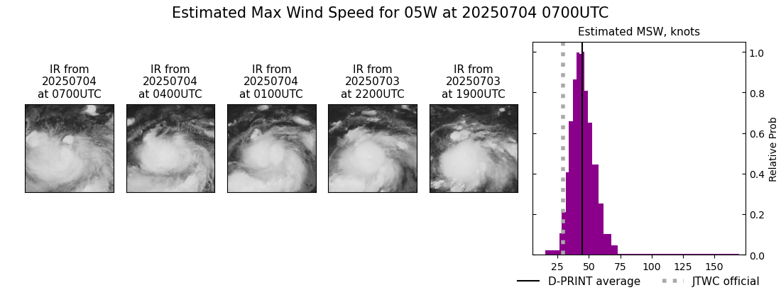 current 05W intensity image