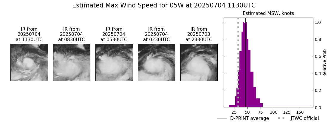 current 05W intensity image