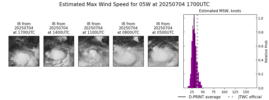 current 05W intensity image