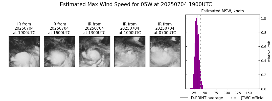 current 05W intensity image