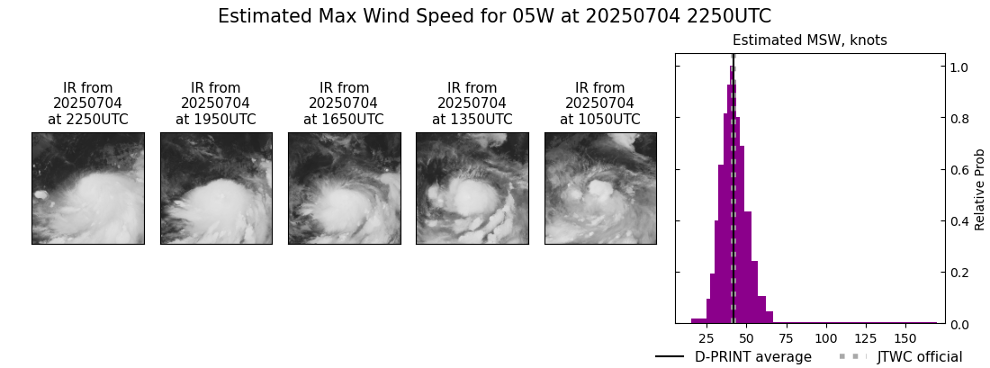current 05W intensity image