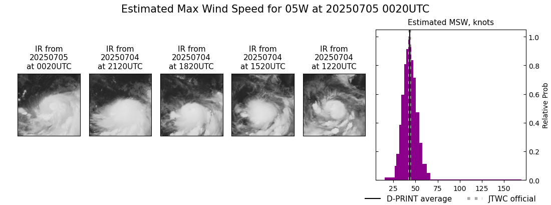 current 05W intensity image