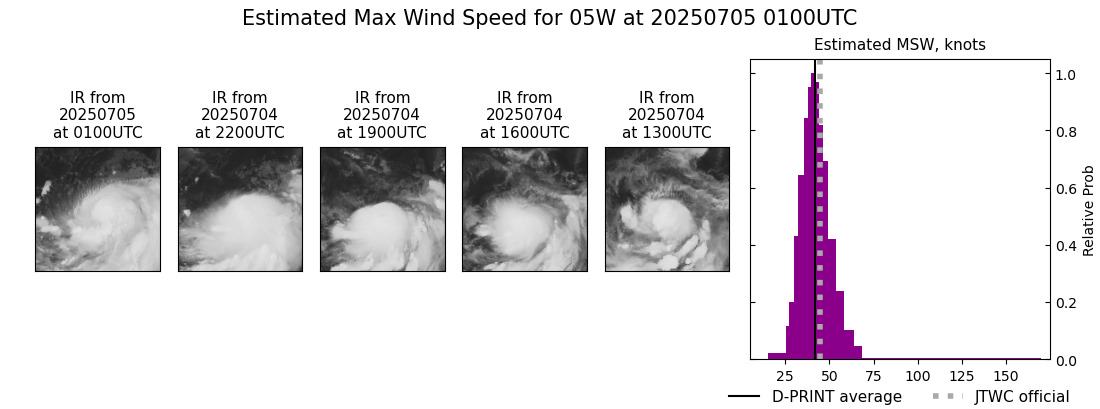 current 05W intensity image