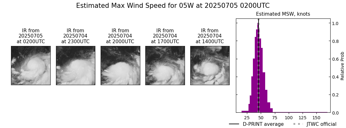 current 05W intensity image