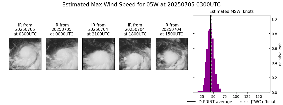 current 05W intensity image