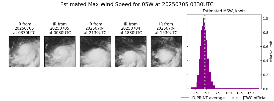 current 05W intensity image