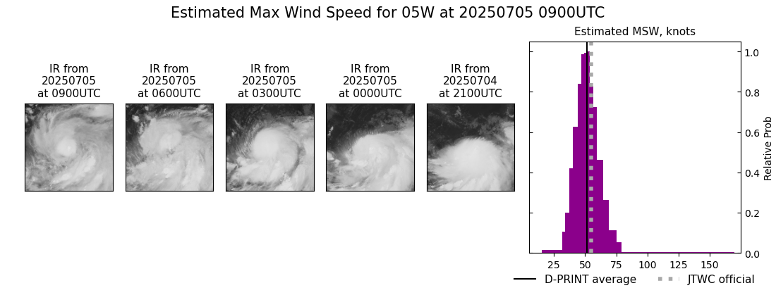 current 05W intensity image