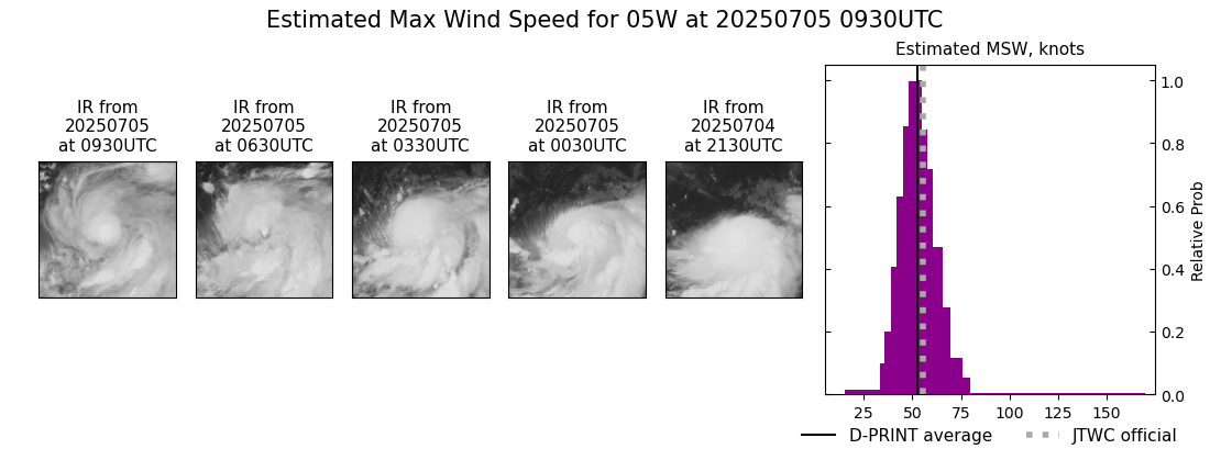 current 05W intensity image