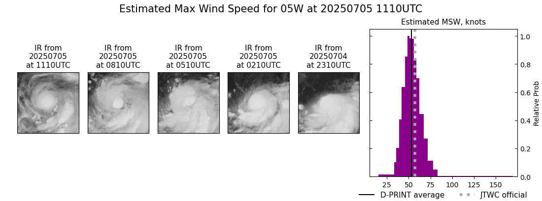 current 05W intensity image