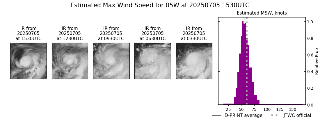 current 05W intensity image