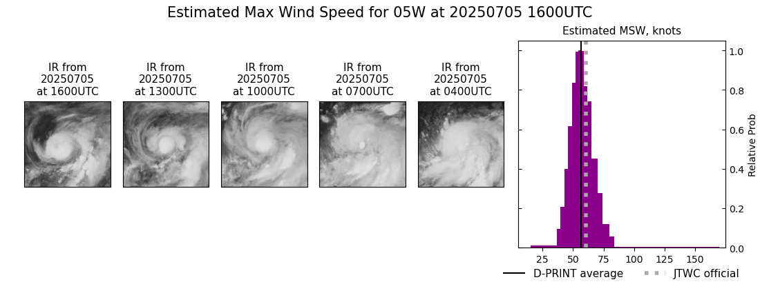 current 05W intensity image