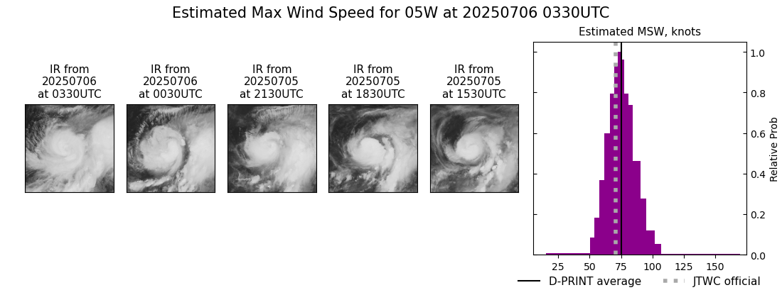 current 05W intensity image