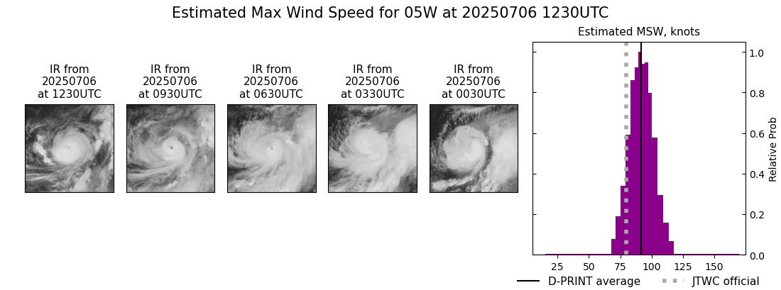 current 05W intensity image