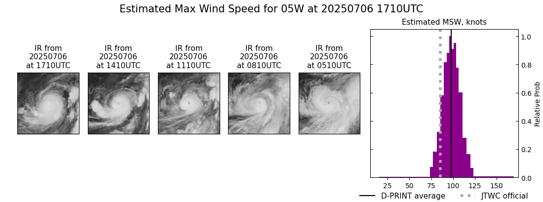 current 05W intensity image
