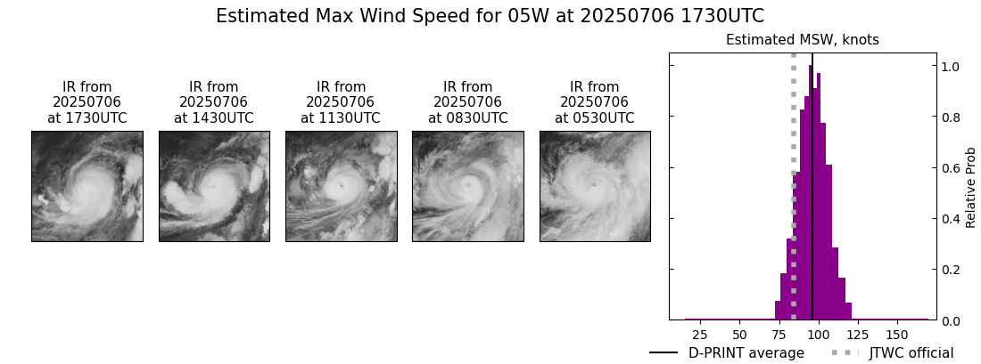current 05W intensity image
