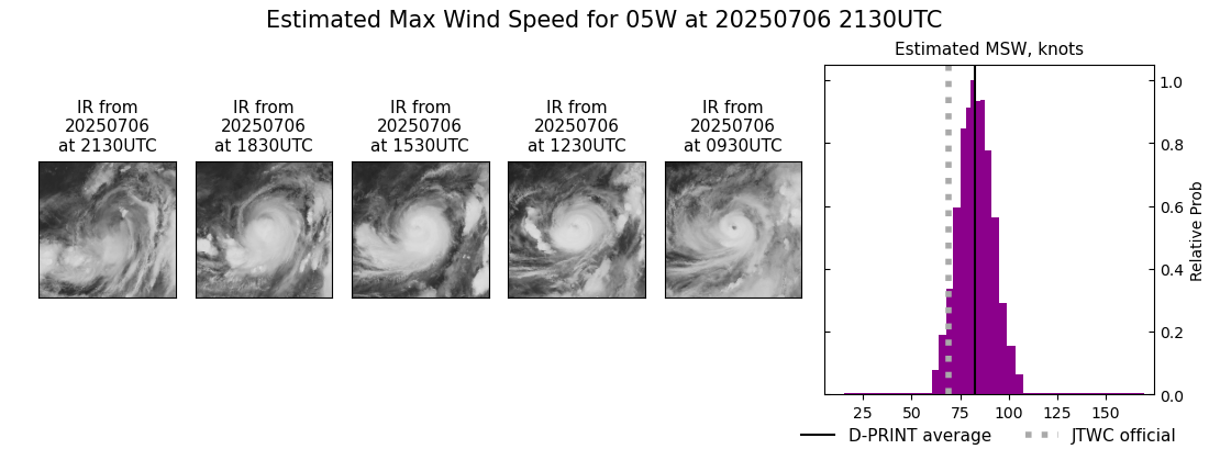 current 05W intensity image