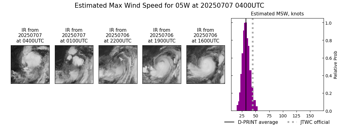current 05W intensity image