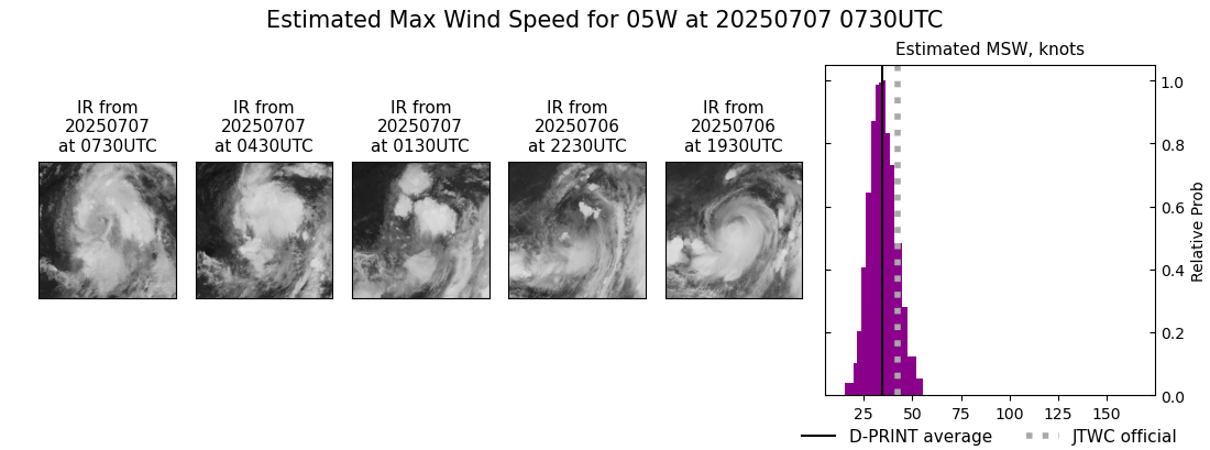 current 05W intensity image
