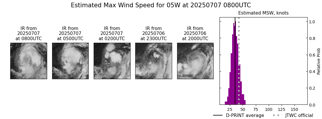 current 05W intensity image