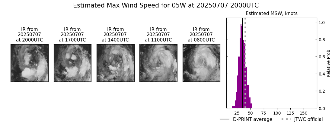 current 05W intensity image