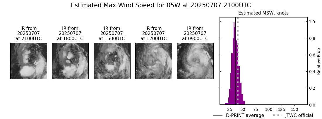 current 05W intensity image