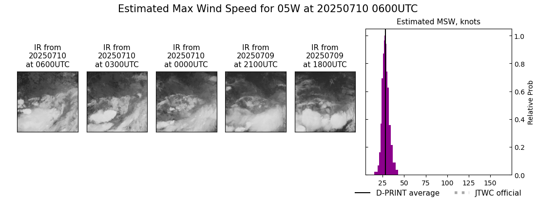 current 05W intensity image