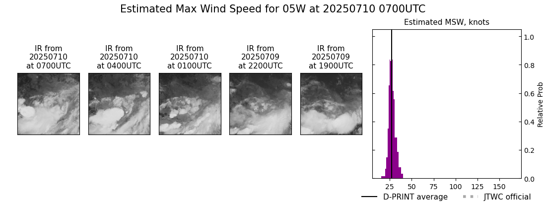 current 05W intensity image