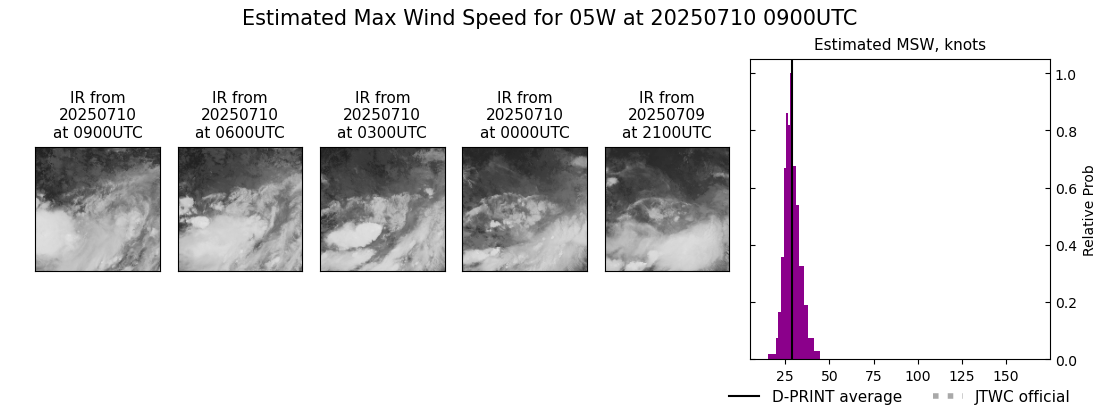 current 05W intensity image