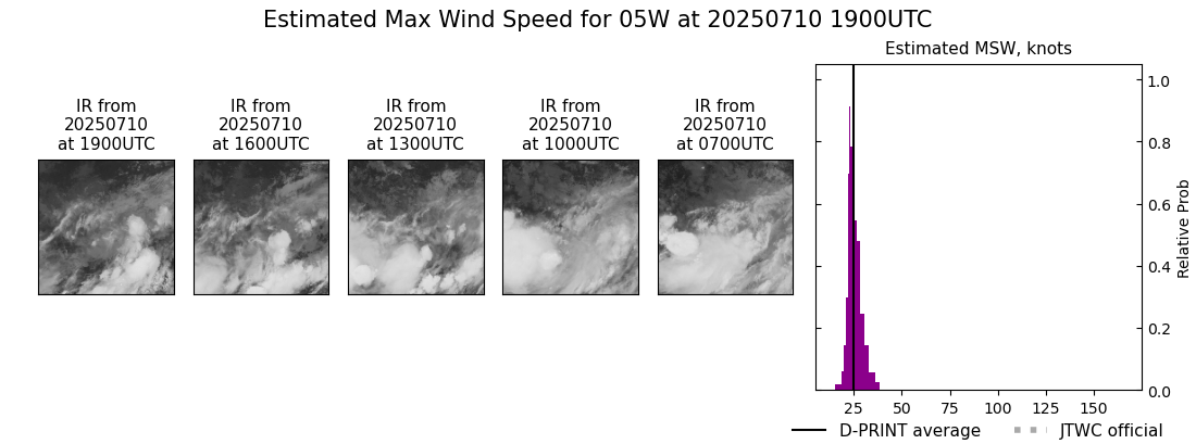 current 05W intensity image