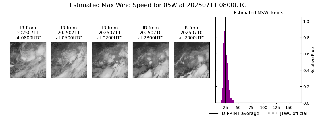 current 05W intensity image