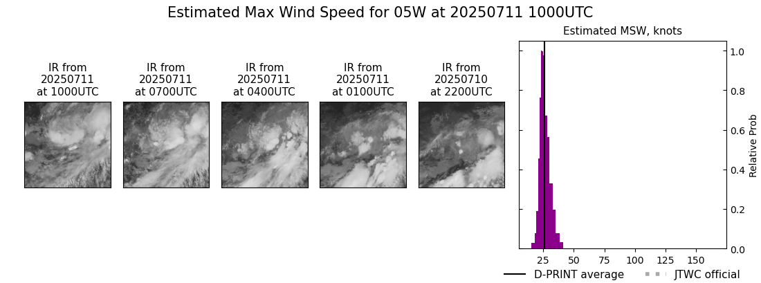 current 05W intensity image