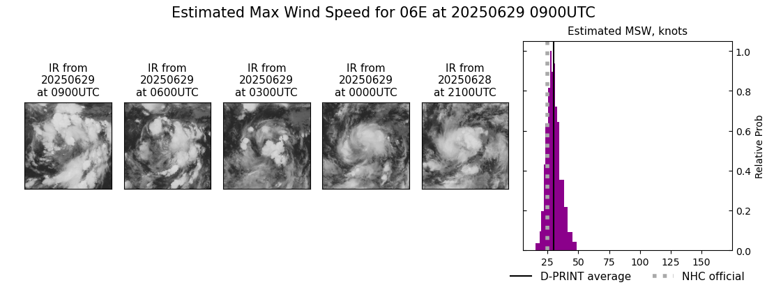 current 06E intensity image