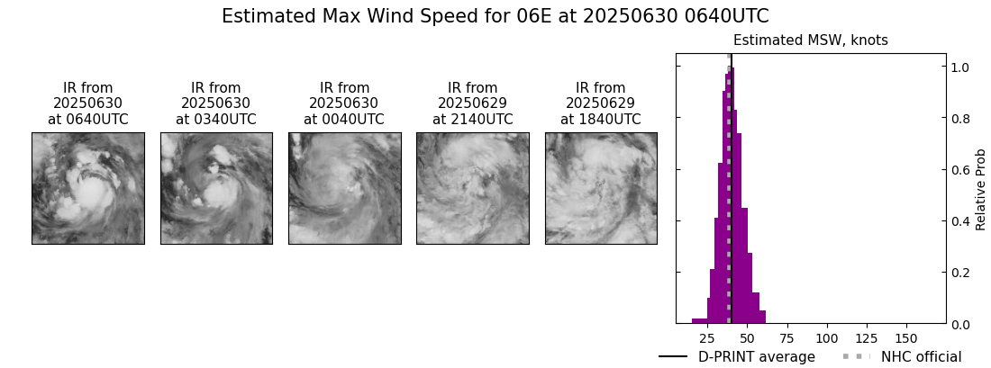 current 06E intensity image