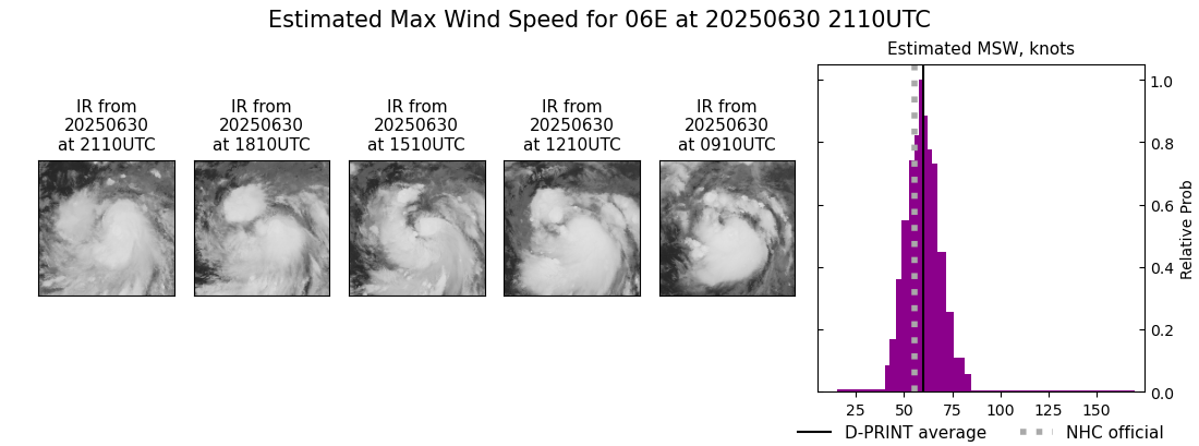 current 06E intensity image