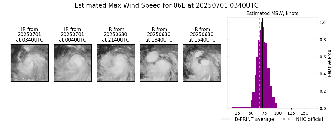 current 06E intensity image