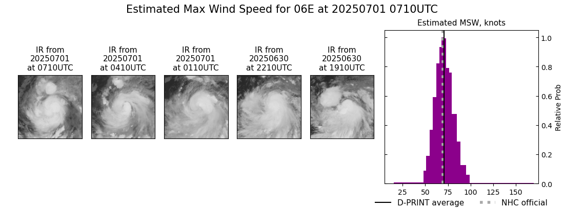 current 06E intensity image