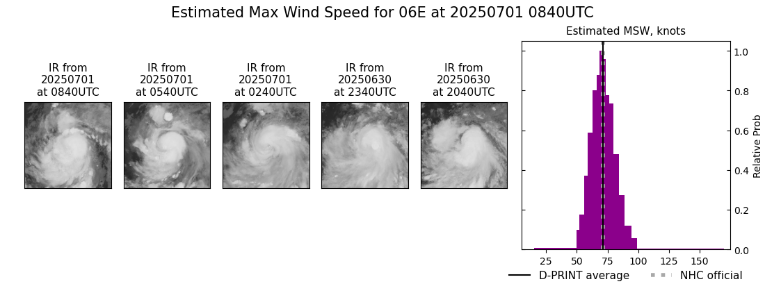 current 06E intensity image