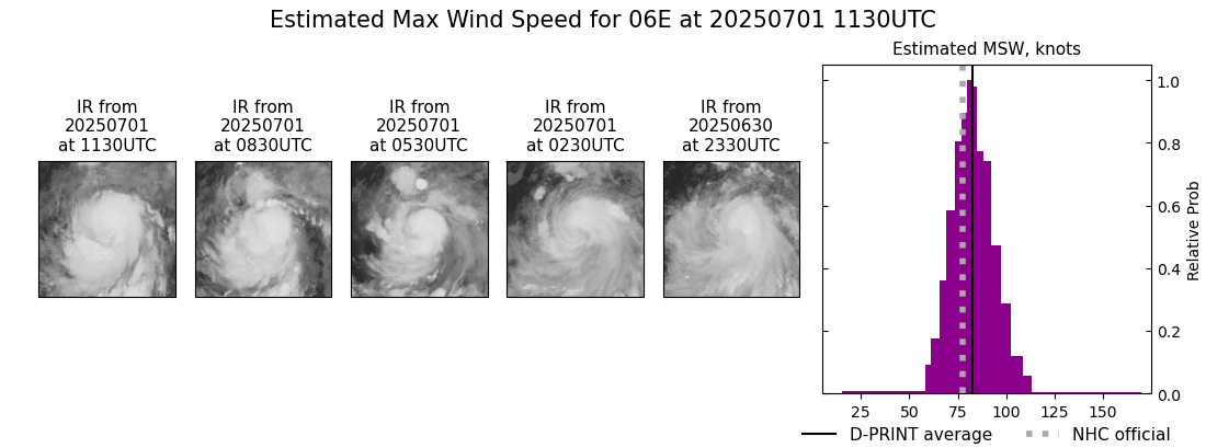 current 06E intensity image