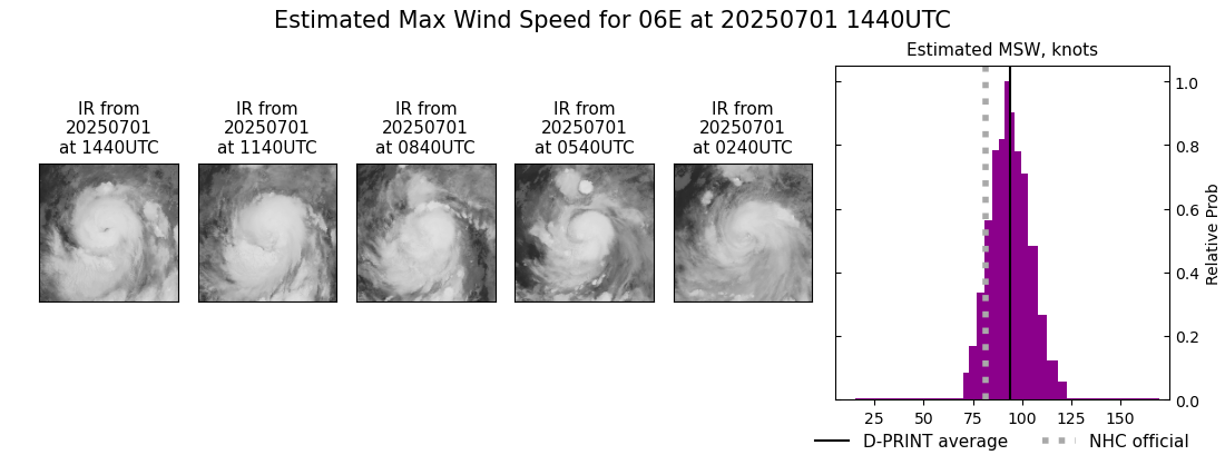 current 06E intensity image