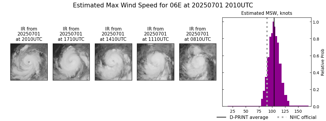 current 06E intensity image