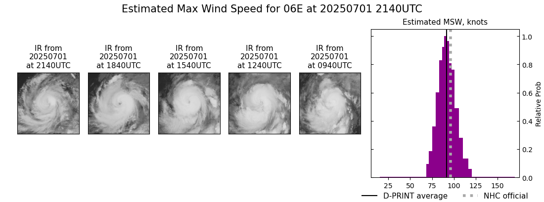 current 06E intensity image