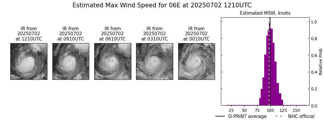 current 06E intensity image