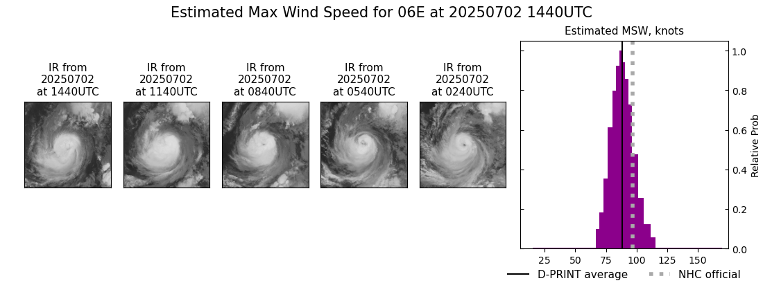 current 06E intensity image