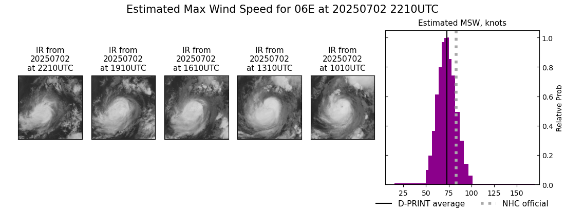 current 06E intensity image