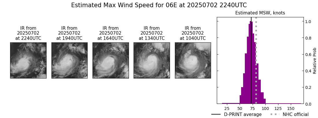 current 06E intensity image