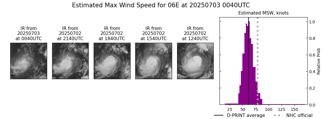 current 06E intensity image