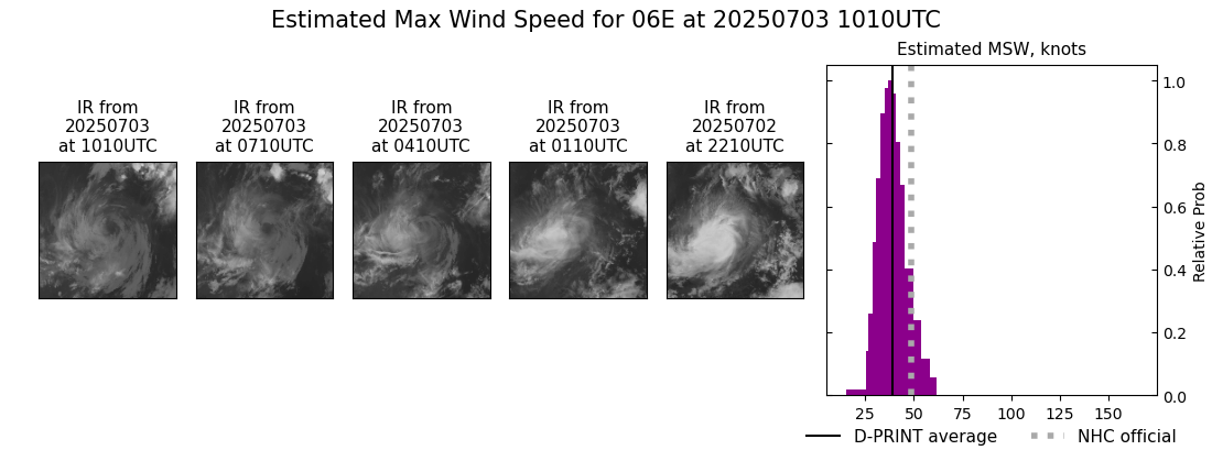current 06E intensity image