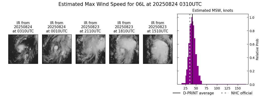 current 06L intensity image