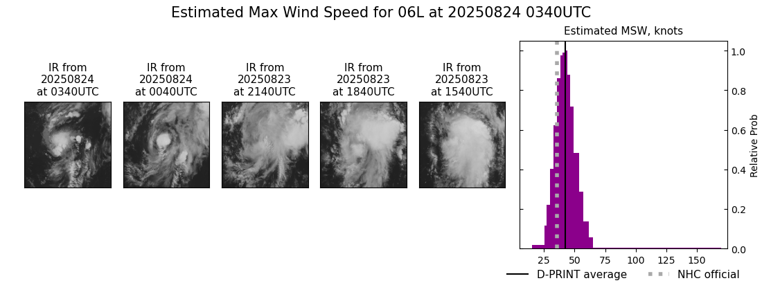 current 06L intensity image