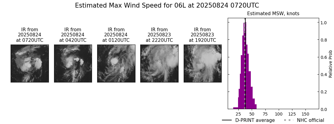 current 06L intensity image
